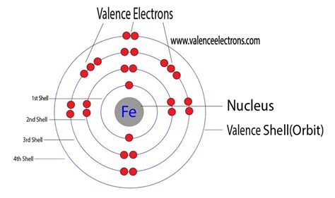 fe2+ electron configuration|Electron Configuration for Iron (Fe, Fe2+, and Fe3+) .